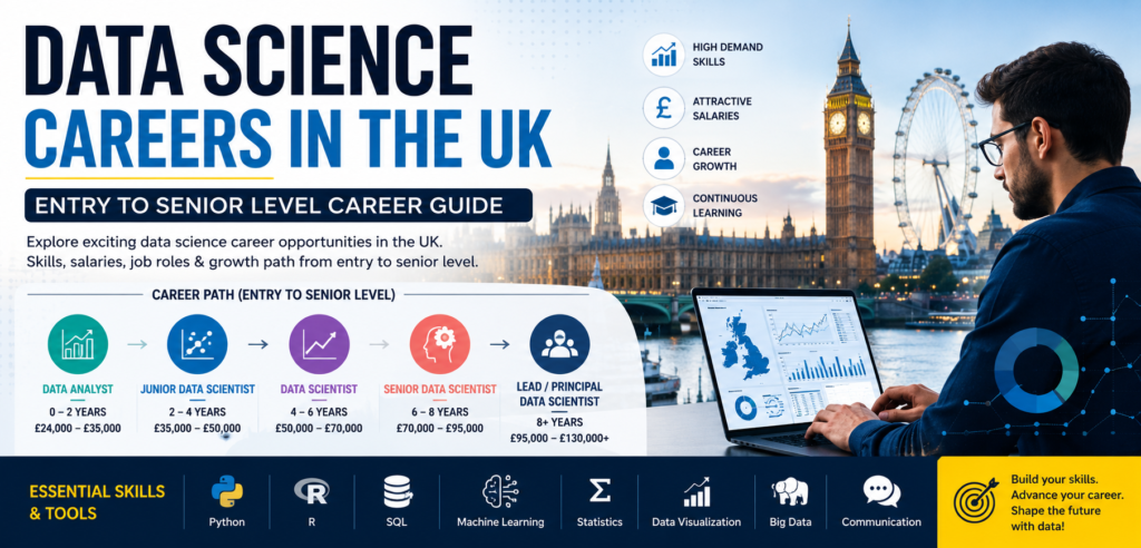 Data Science Career in UK for Entry to Senior Level