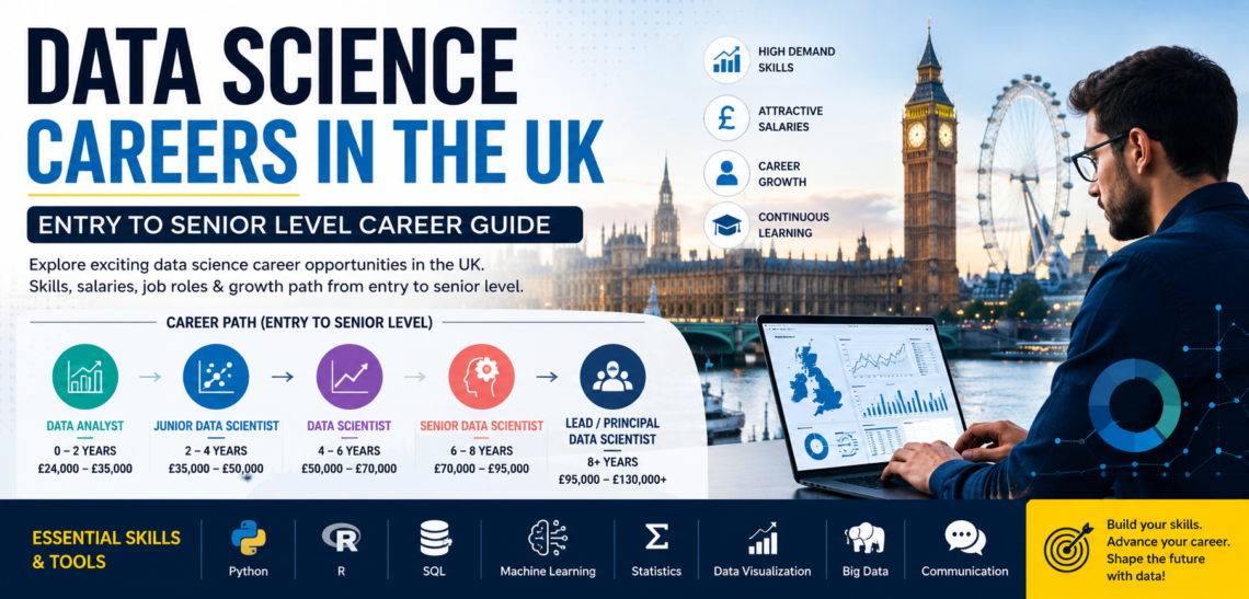 Data Science Career in UK for Entry to Senior Level