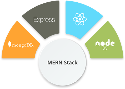 MERN Stack Training in Bangalore